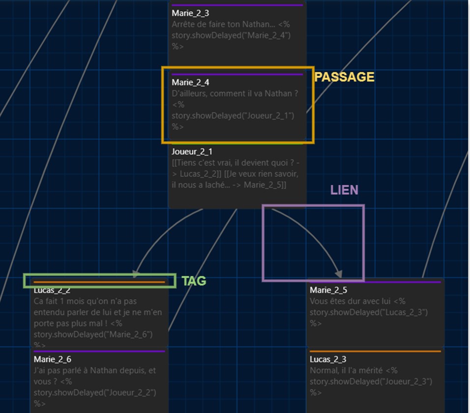 Structure de l'application exportée par Twine
